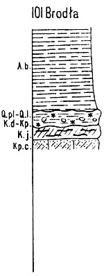 Brodla-prof_geol.jpg