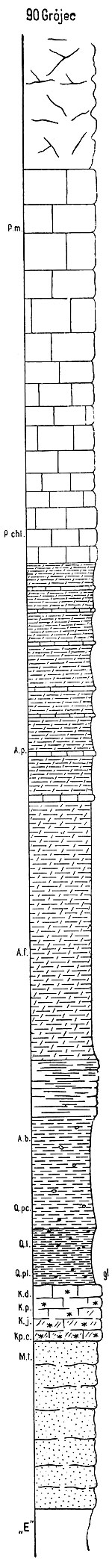 Grojec-prof_geol.jpg