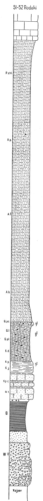 Rodaki-prof_geol.jpg