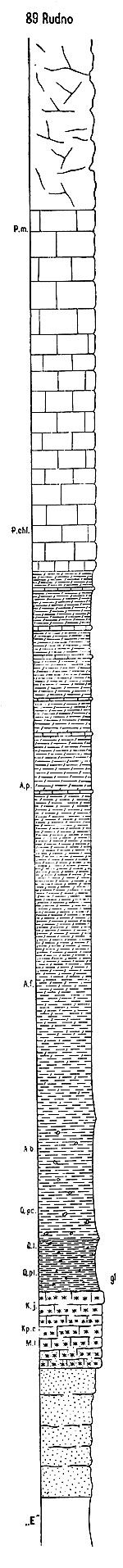Rudno-prof_geol.jpg