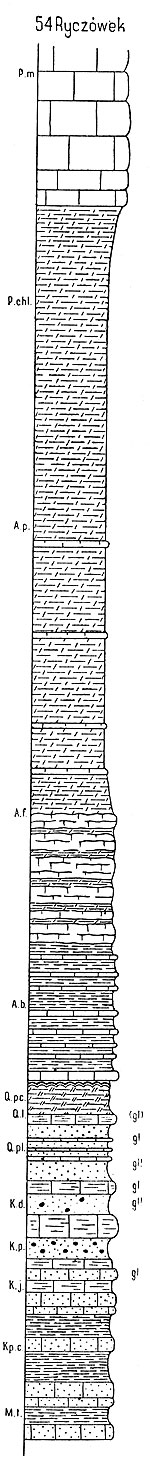 Ryczowek-prof_geol.jpg